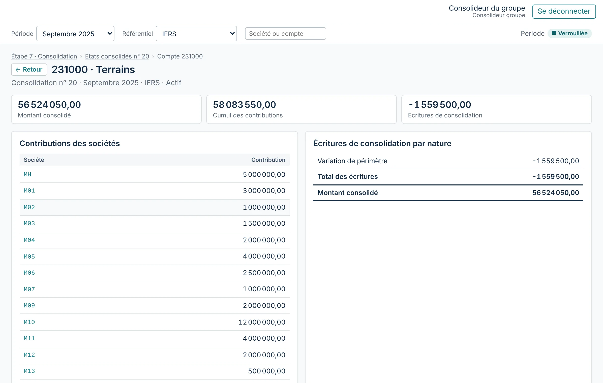 Écran d’un compte consolidé (231000 Terrains) : montant consolidé, cumul des contributions, écritures de consolidation, et la contribution de chaque société.