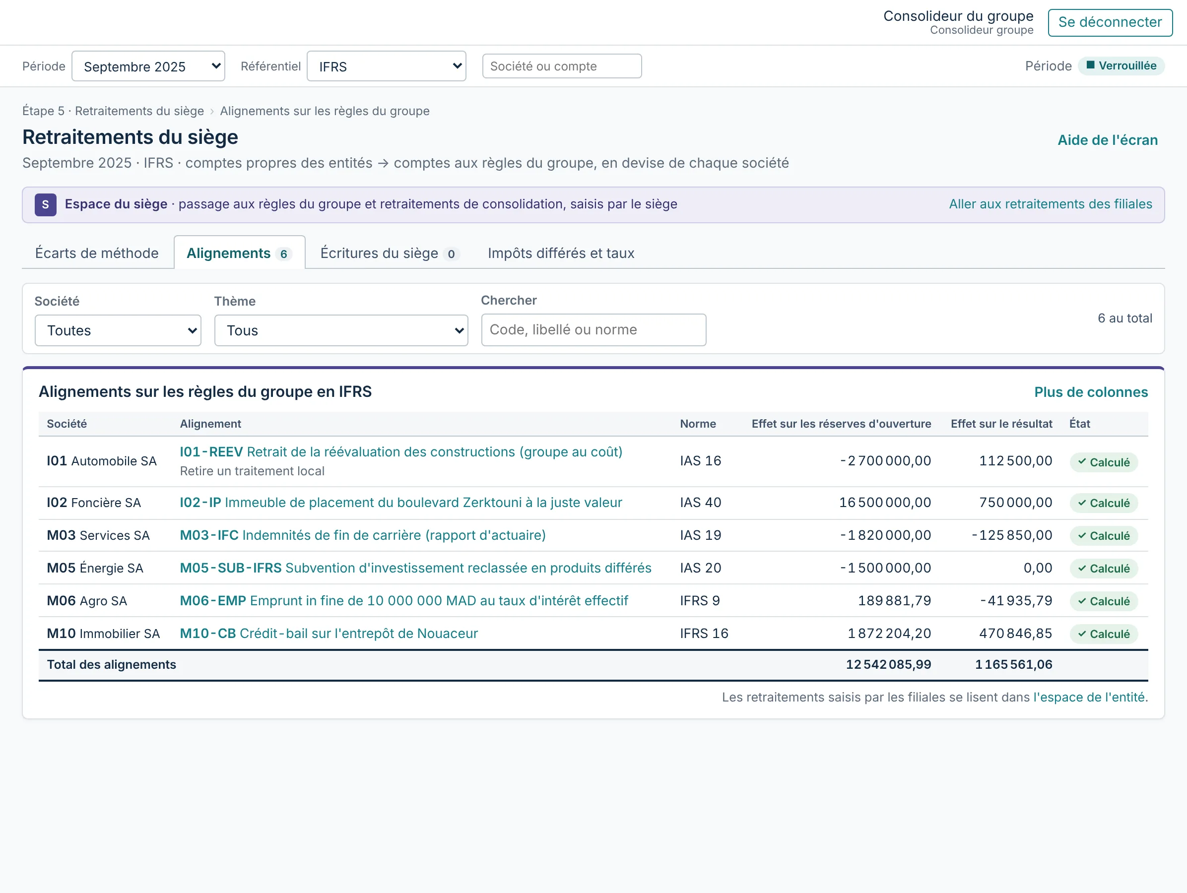 Écran des retraitements du siège : six alignements sur les règles du groupe en IFRS (IAS 16, IAS 40, IAS 19, IAS 20, IFRS 9, IAS 17), avec l’effet sur les réserves d’ouverture et sur le résultat de chaque société.